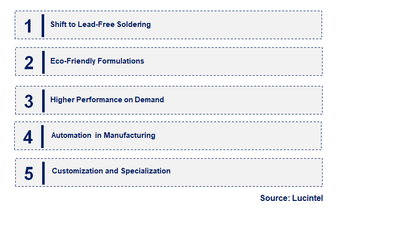 Solder Flux by Emerging Trend Solder Flux by Emerging Trend